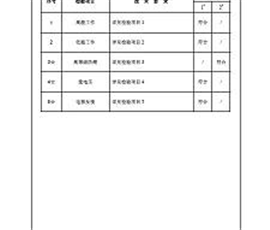 資質榮譽
